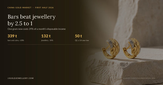 JJ Gold cover graphic showing China bought gold bars over jewellery by 2.5 to 1 in the first half of 2026, with 339 tonnes of bars against 132 tonnes of jewellery