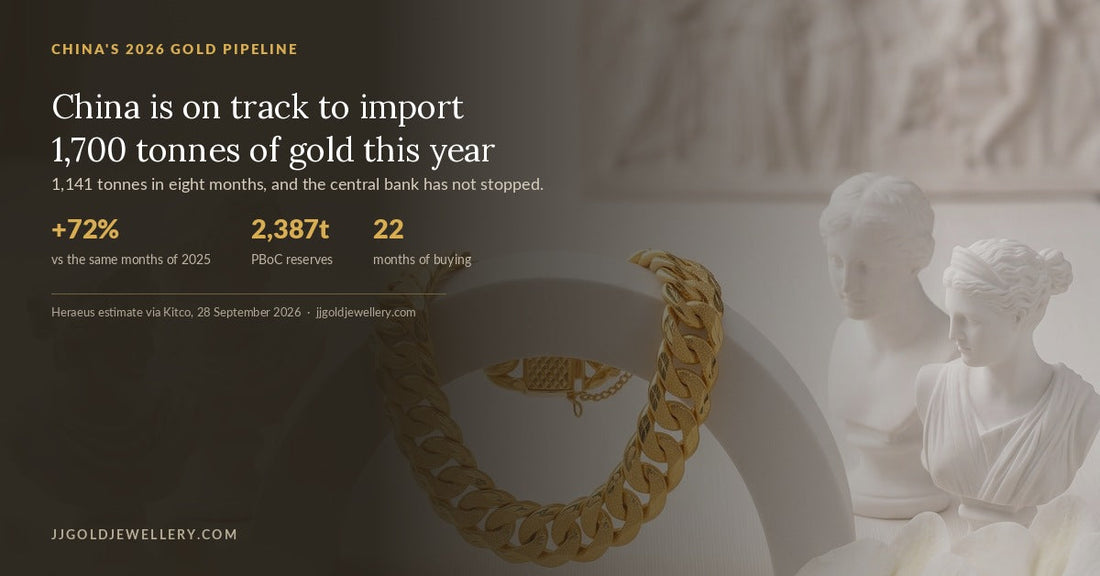 China is on track to import 1,700 tonnes of gold in 2026 after 1,141 tonnes in the first eight months