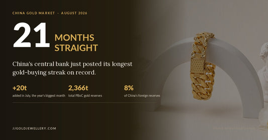 JJ Gold cover graphic reporting that China's central bank extended its gold-buying streak to 21 months, adding 20 tonnes in July for total reserves of 2,366 tonnes