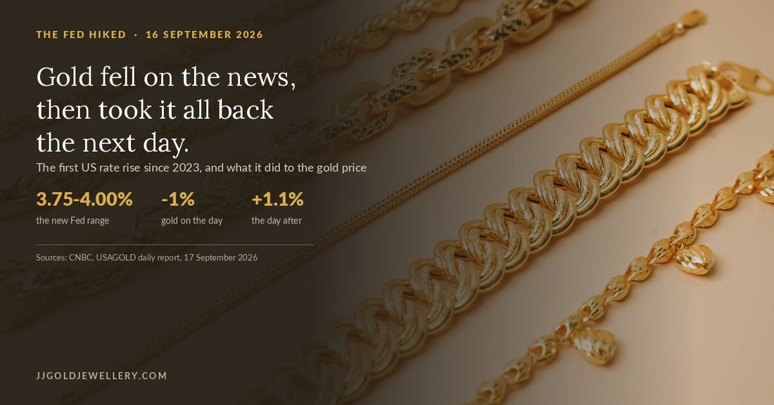 916 gold chains with a report on the September 2026 Federal Reserve rate rise and the gold price reaction