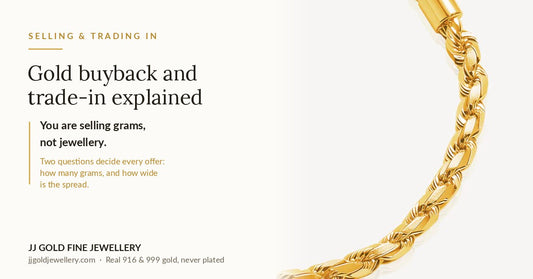 JJ Gold cover graphic on gold buyback and trade-in, stating that you are selling grams rather than jewellery and that the grams and the spread decide every offer