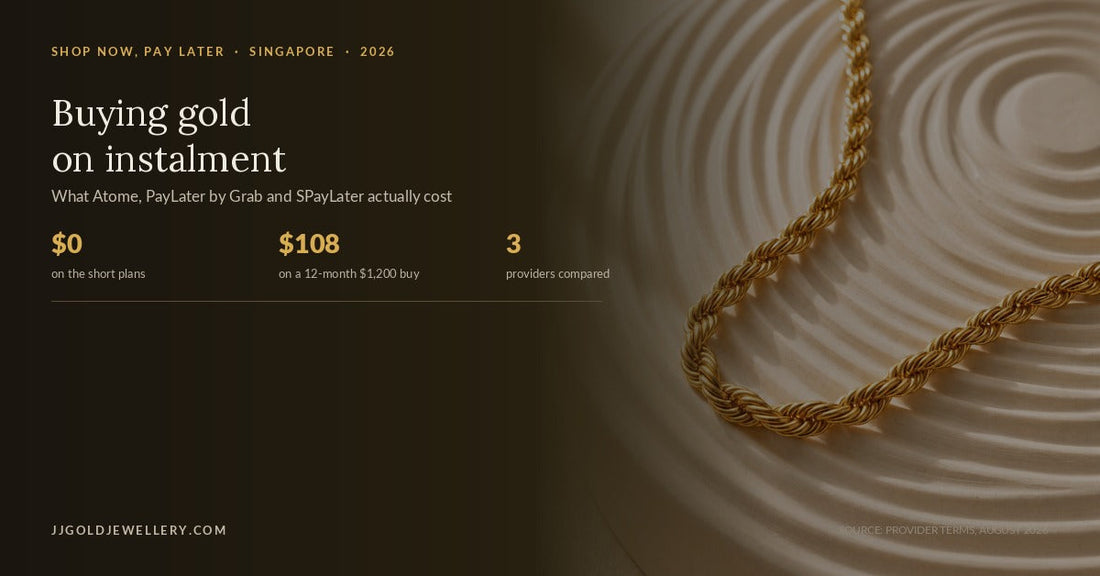 JJ Gold cover graphic on buying gold by instalment in Singapore, showing a 916 hollow rope chain and noting no fee on short plans against $108 on a 12-month $1,200 purchase