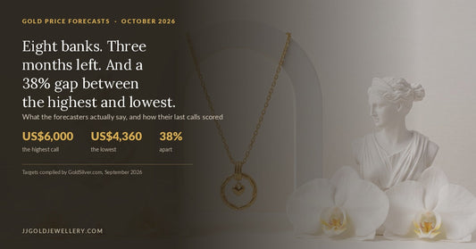 916 gold necklace with a review of published bank forecasts for the gold price to the end of 2026