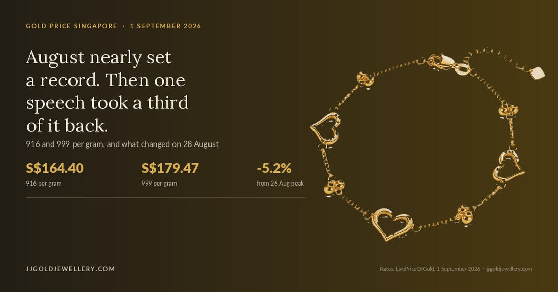916 Gold Celorine Bracelet with the Singapore gold rate on 1 September 2026: S$164.40 per gram for 916 and S$179.47 for 999