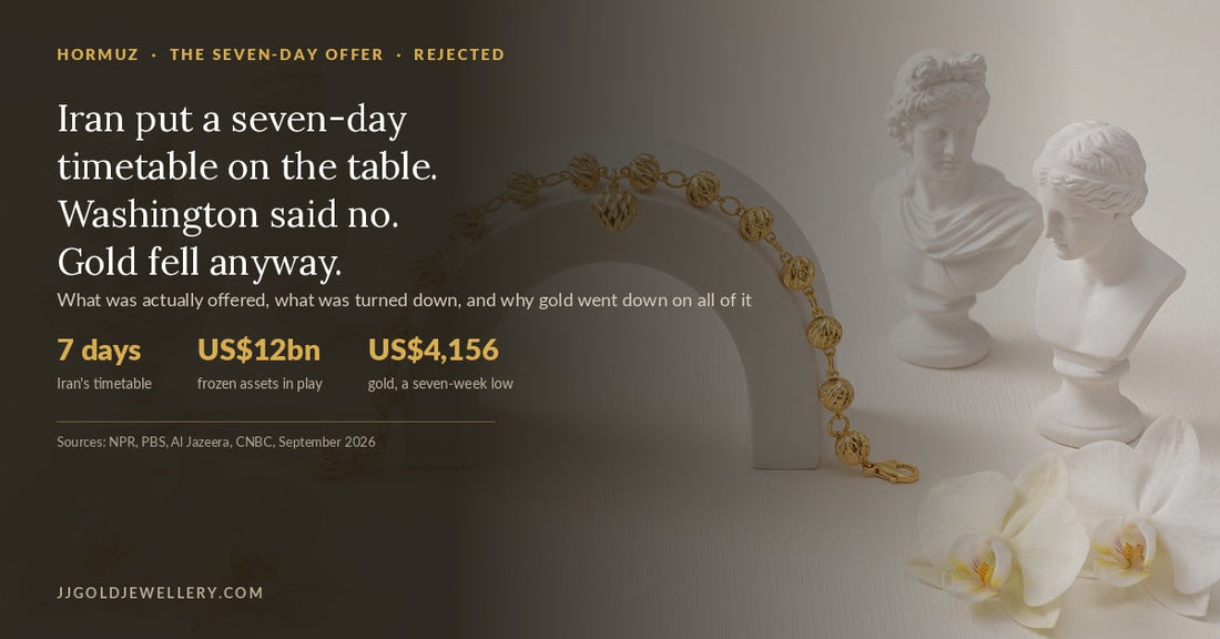 916 gold bracelet with a report on Iran's rejected seven-day proposal to reopen the Strait of Hormuz and its effect on gold