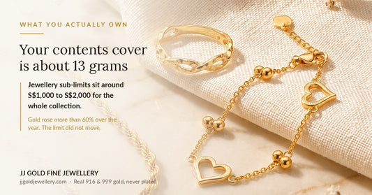 JJ Gold cover graphic noting that home contents jewellery sub-limits of around S$1,000 to S$2,000 cover roughly 13 grams of gold while gold rose more than 60% over the year