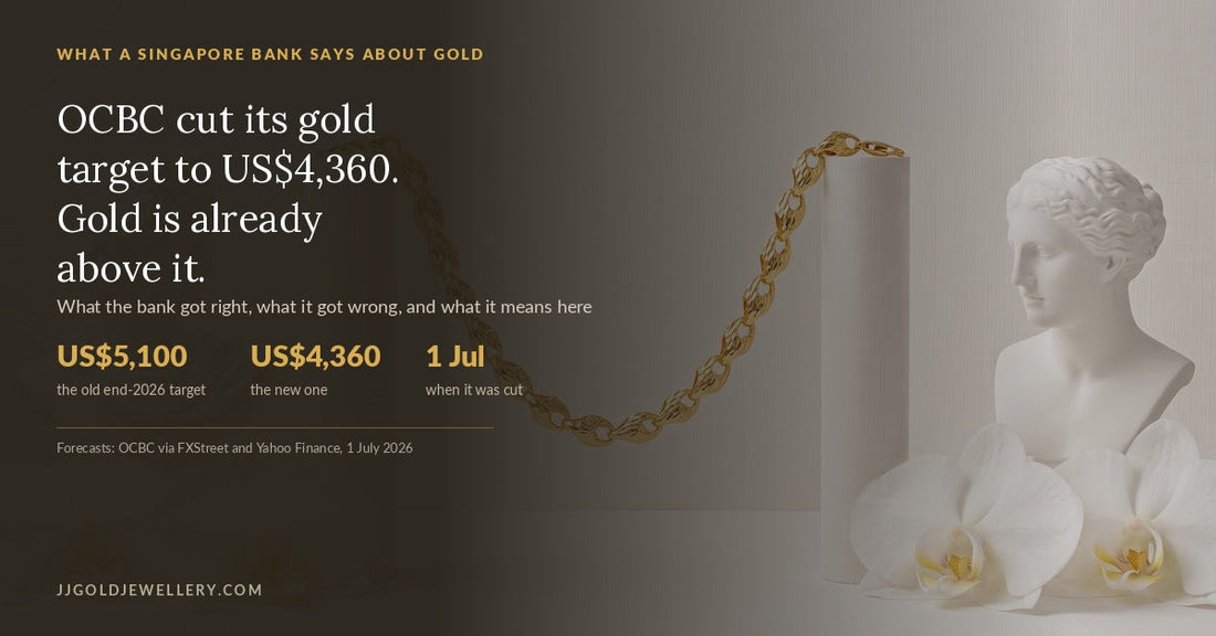 916 gold chain with a report on OCBC's 2026 gold price forecast cut and how the call has aged