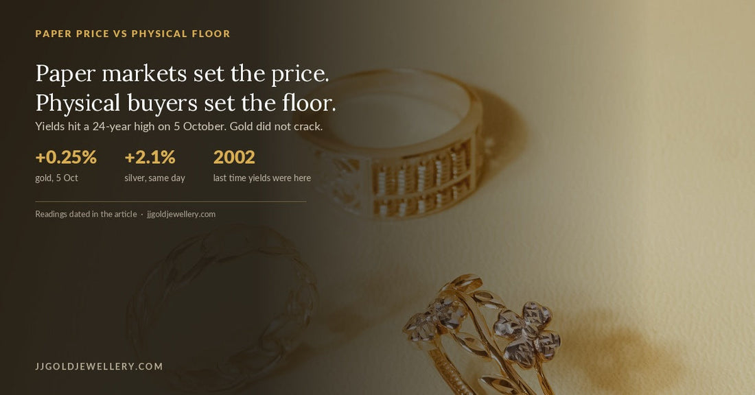 Gold held firm on 5 October 2026 while Treasury yields hit a 24-year high and the dollar reached a one-year high