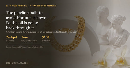 916 gold chain with a report on the September 2026 Saudi East-West pipeline attack and its effect on oil and gold