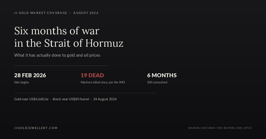 Dark editorial cover stating that six months of war in the Strait of Hormuz began 28 February 2026, has killed 19 mariners per the IMO, and remains unresolved, with gold near US$4,660 an ounce and Brent near US$89 a barrel as of 24 August 2026