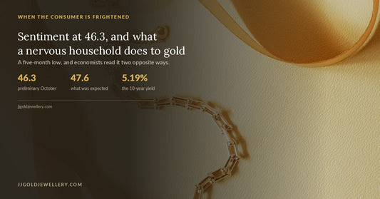 US consumer sentiment fell to a preliminary 46.3 in October 2026 while gold held up