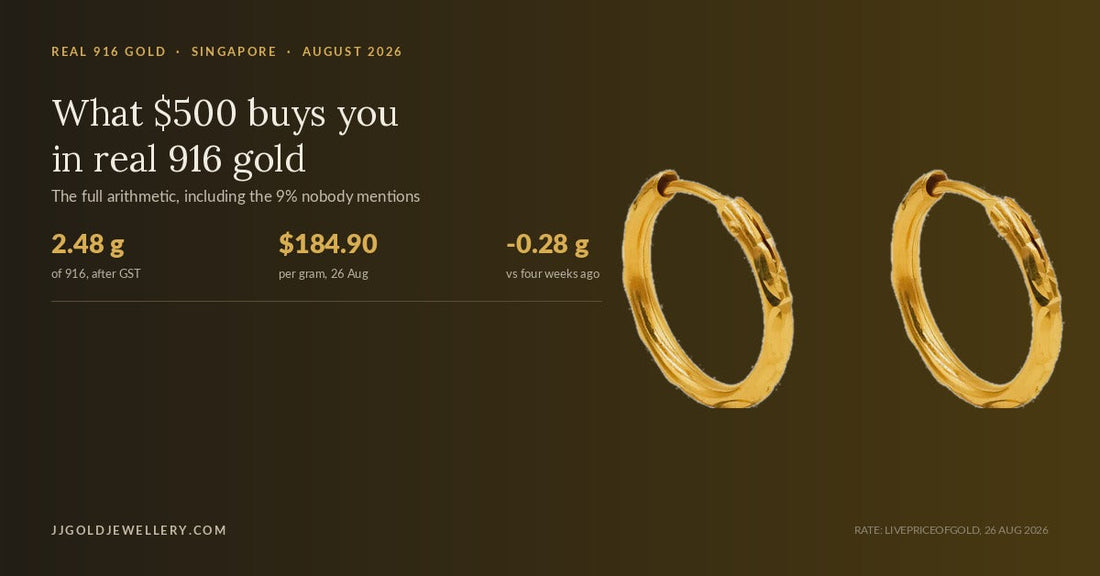 JJ Gold cover graphic showing 916 gold hoop earrings and stating that $500 buys 2.48 grams of 916 gold after GST at a rate of $184.90 per gram on 26 August 2026