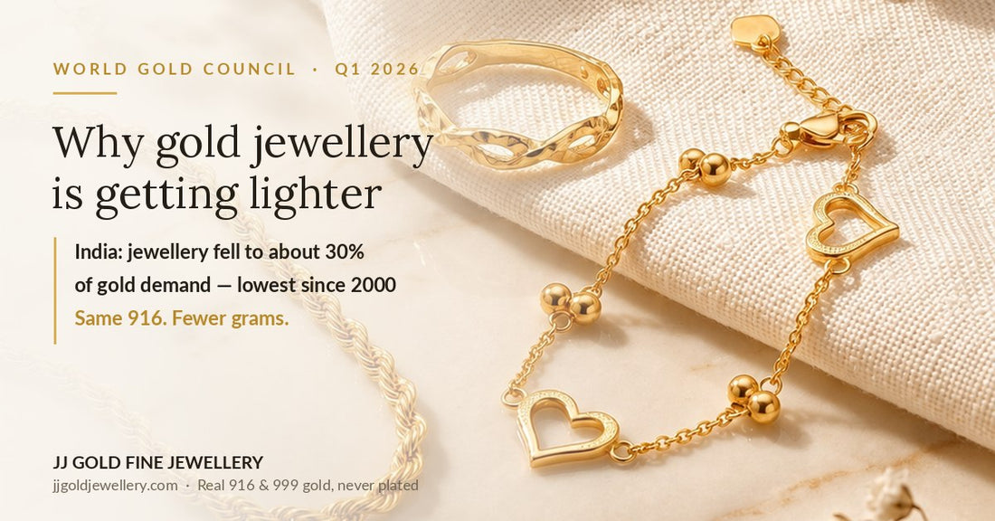 Why Is Gold Jewellery Getting Lighter? India Just Hit a 26-Year Low